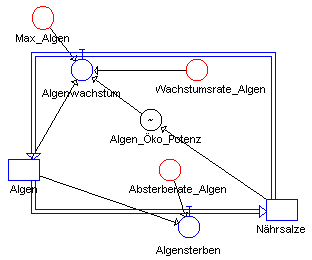 DYNASYS-Modell "algen5.dyn"