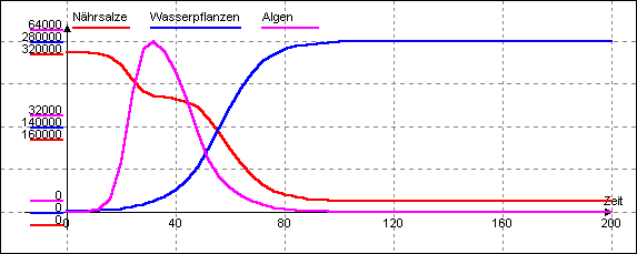 DYNASYS-Simulation
"algpfla.dyn"