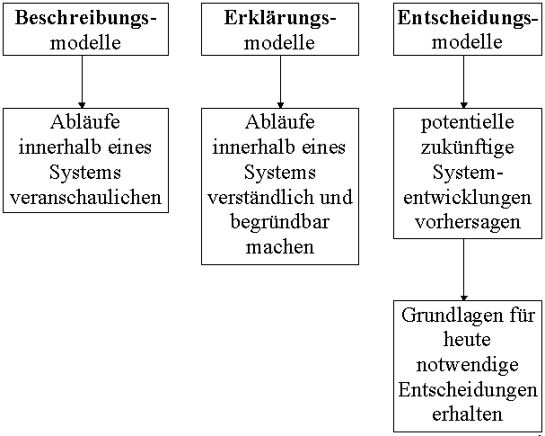 Chancen-&Uuml;bersicht
