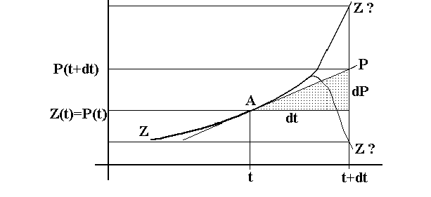Euler-Verfahren 3
