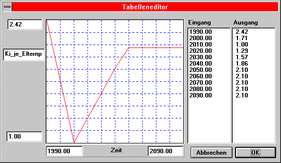 Tabellenfunktion "Kinder_je_Elternpaar"