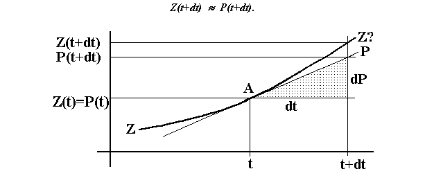 Euler-Verfahren 2