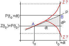 Euler-Cauchy-Verfahren Graphik 3