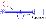 Exponentielles Wachstum