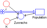 Logistisches Wachstum