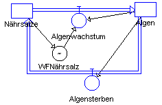 Ressourcenorientiertes Wachstum