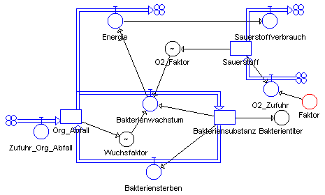 Modell Selbstreinigung