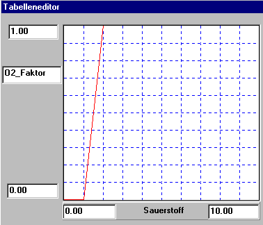 Tabellenfunktion Ressourcenorientiertes Wachstum