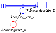 Modell des Exponentiellen Wachstums