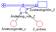 Modell des Exponentiellen Wachstums