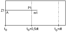 Runge-Kutta-Verfahren Graph 01
